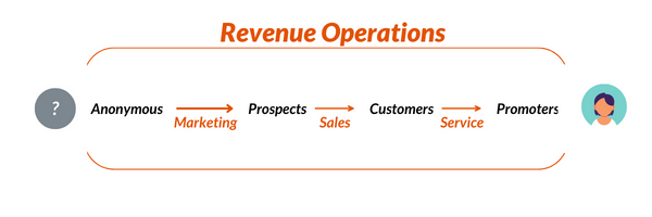 Revenue Operations Blog Image